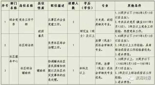从事商业是什么工作单位性质的工作人员，从事商业的工作有哪些插图1