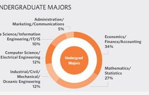 商业应该学什么专业，商业选什么专业
