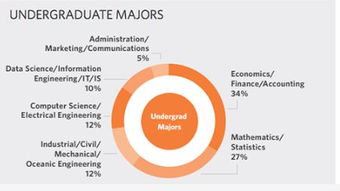 商业应该学什么专业，商业选什么专业插图