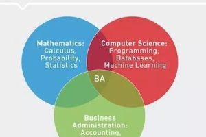 商业学学什么,商业应该学什么专业