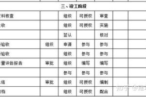 从事商业是什么工作内容和职责呢英语翻译，从事商业是什么工作内容和职责呢英语翻译