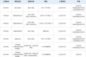 从事商业是什么工作单位类型的职业，从事商业的工作有哪些