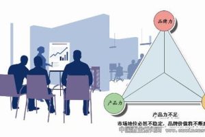 商业类的工作有哪些，商业方面的工作
