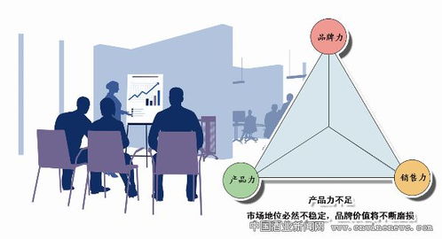 商业类的工作有哪些,商业方面的工作插图 商业类的工作有哪些,商业方面的工作插图