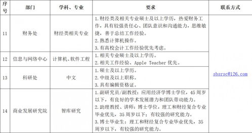 商业类工作职位有什么,商业类工作职位有什么插图1 商业类工作职位有什么,商业类工作职位有什么插图1