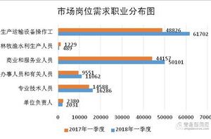商业类工作职位有什么，商业类工作职位有什么