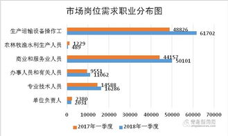 商业类工作职位有什么,商业类工作职位有什么插图 商业类工作职位有什么,商业类工作职位有什么插图